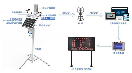自動(dòng)化監(jiān)測 自動(dòng)化監(jiān)測